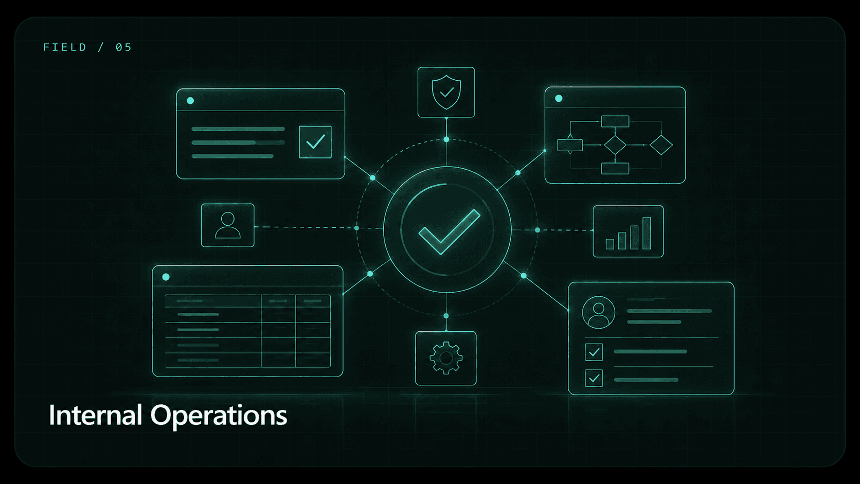 Internal Operations